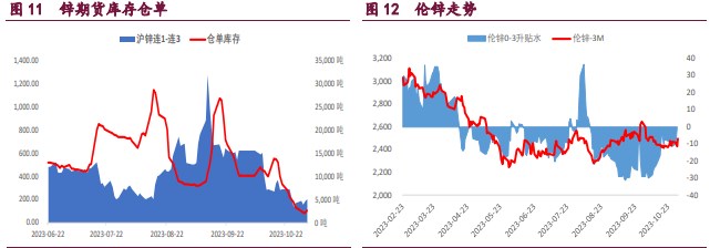 关联品种国际铜沪铜沪锌沪镍所属公司:宝城期货