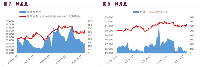 关联品种国际铜沪铜沪锌沪镍所属公司:宝城期货