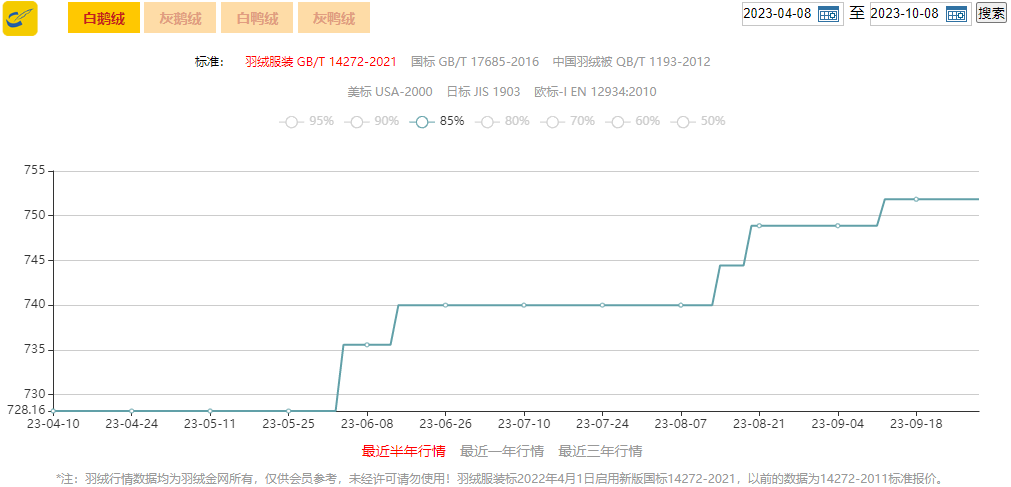 羽绒金网价格走势图