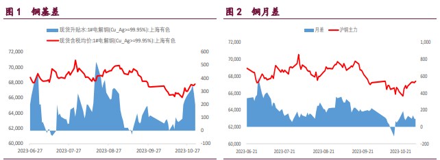 关联品种国际铜沪铜沪锌沪镍所属公司:宝城期货