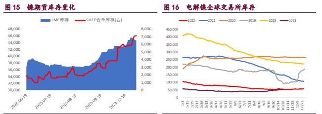 关联品种国际铜沪铜沪锌沪镍所属公司:宝城期货