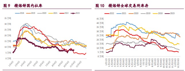 关联品种国际铜沪铜沪锌沪镍所属公司:宝城期货