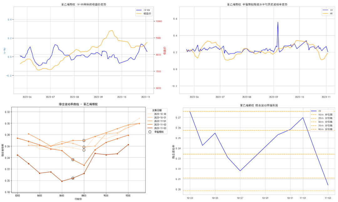 数据来源:紫金天风期货研究所