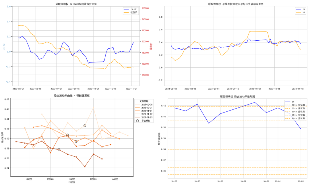 数据来源:紫金天风期货研究所