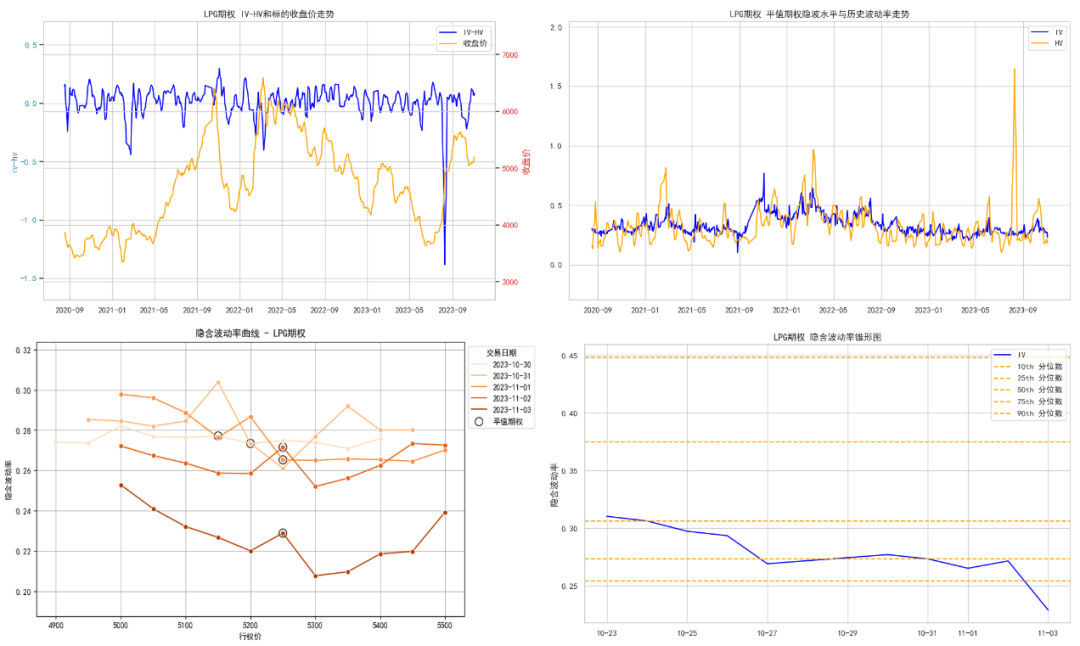 数据来源：紫金天风期货研究所