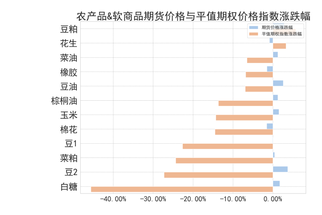 数据来源：紫金天风期货研究所