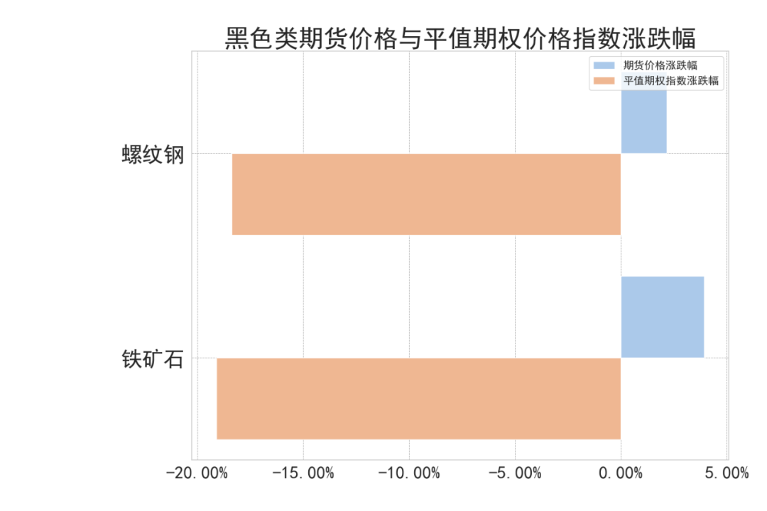 数据来源：紫金天风期货研究所
