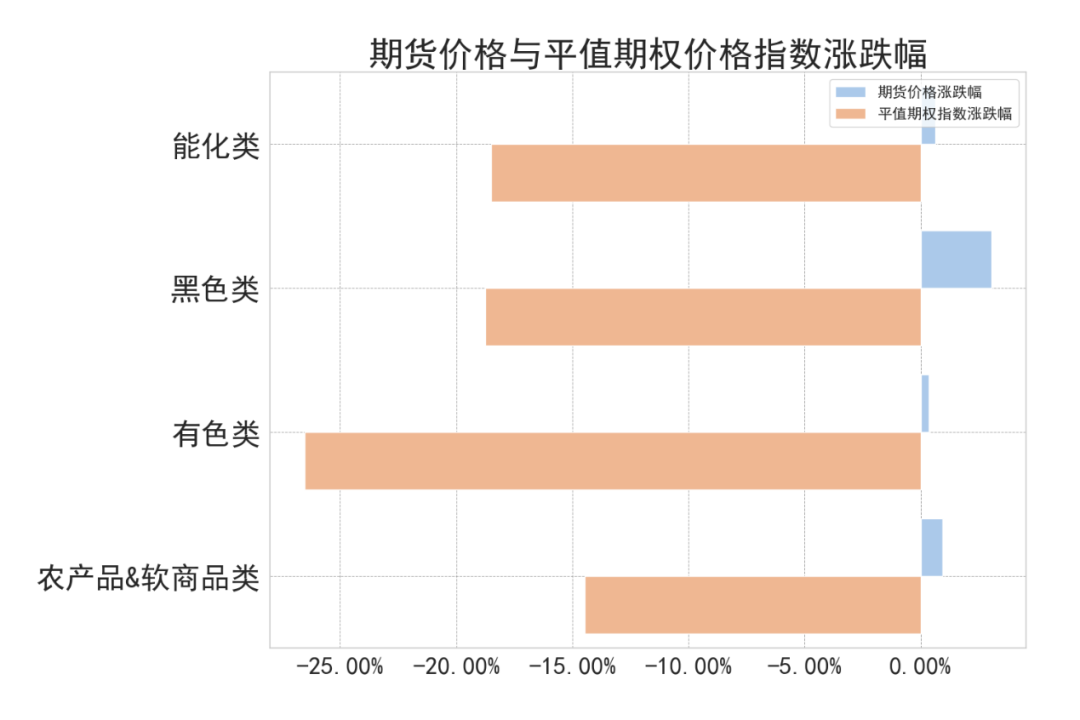 数据来源：紫金天风期货研究所