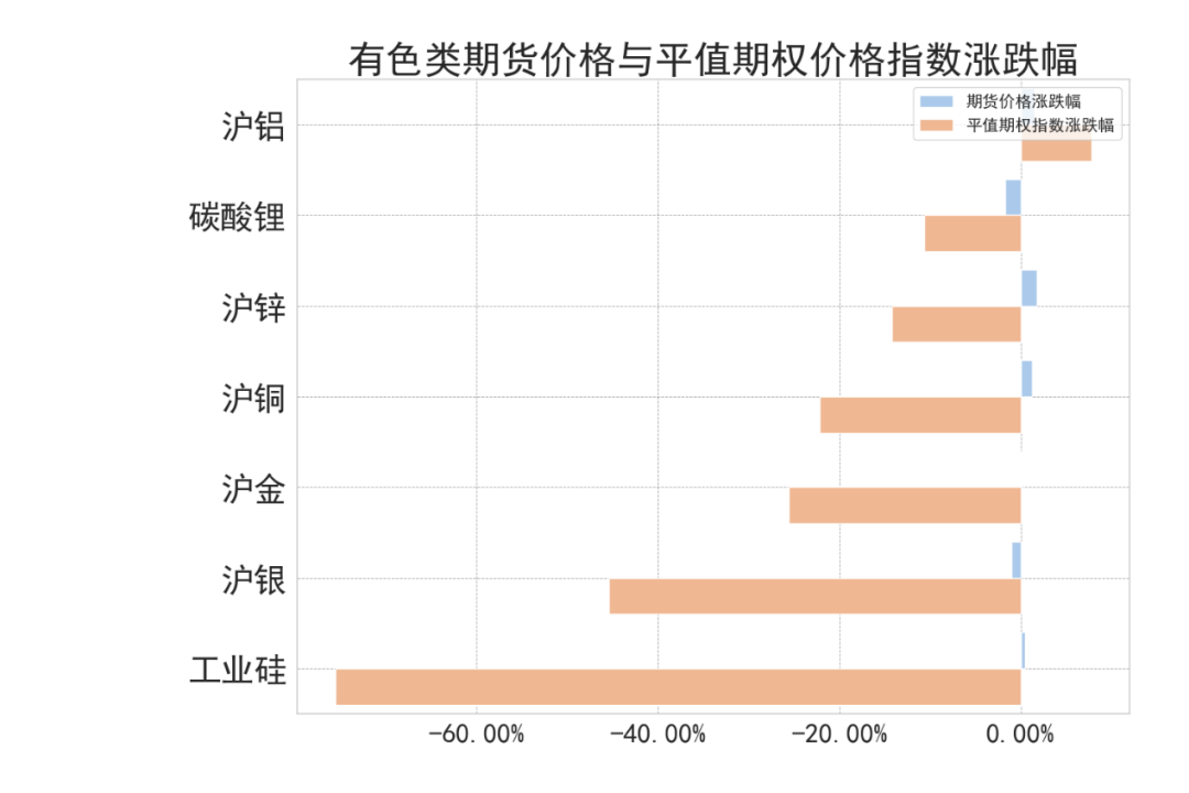 数据来源：紫金天风期货研究所