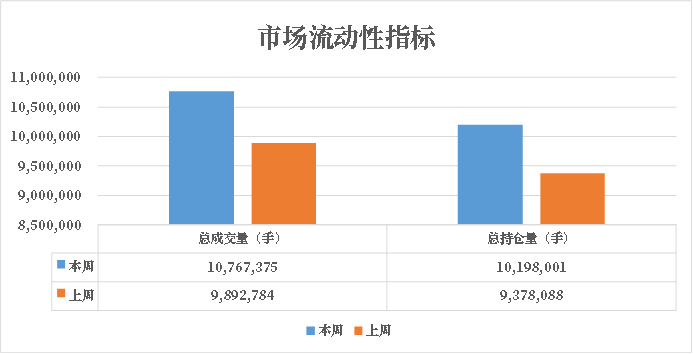 数据来源：紫金天风期货研究所