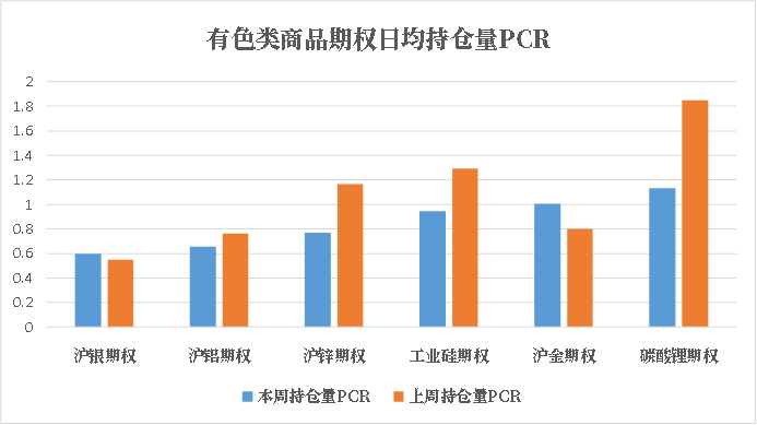 数据来源：紫金天风期货研究所