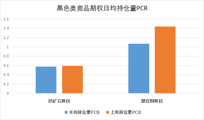数据来源：紫金天风期货研究所