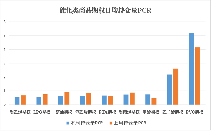 数据来源：紫金天风期货研究所