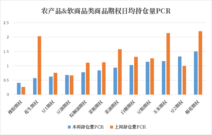 数据来源：紫金天风期货研究所