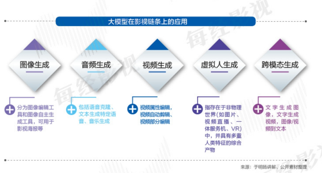 图片来源：《2023强影之路》