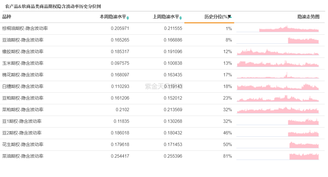 数据来源：紫金天风期货研究所
