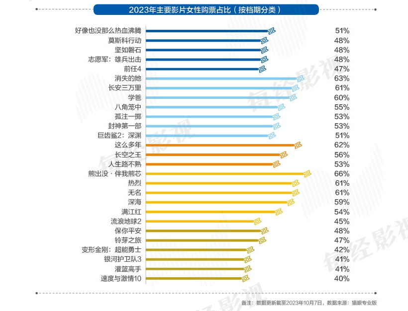 图片来源：《2023强影之路》