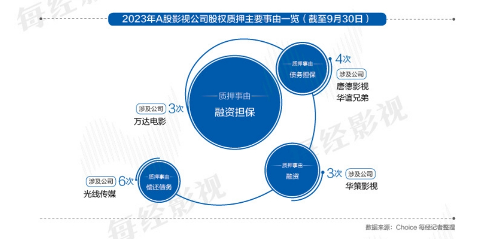 图片来源：《2023强影之路》