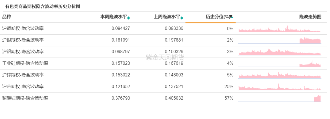 数据来源：紫金天风期货研究所
