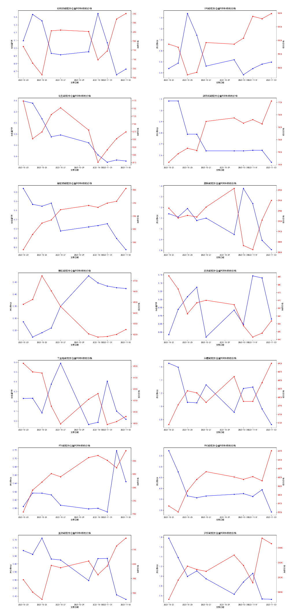 数据来源：紫金天风期货研究所