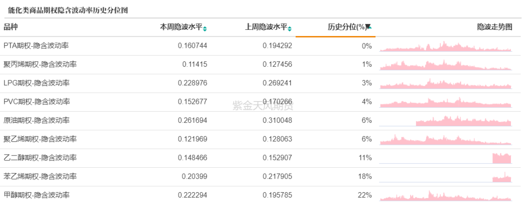 数据来源：紫金天风期货研究所