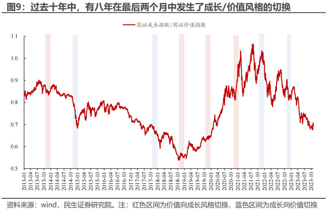 美国衰退交易≠衰退,年末行情切换或是“美丽的误会”