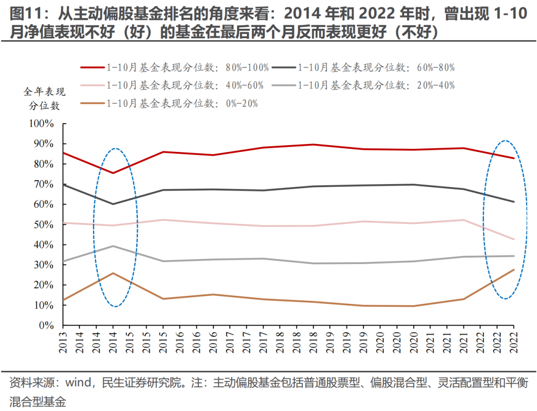 美国衰退交易≠衰退,年末行情切换或是“美丽的误会”
