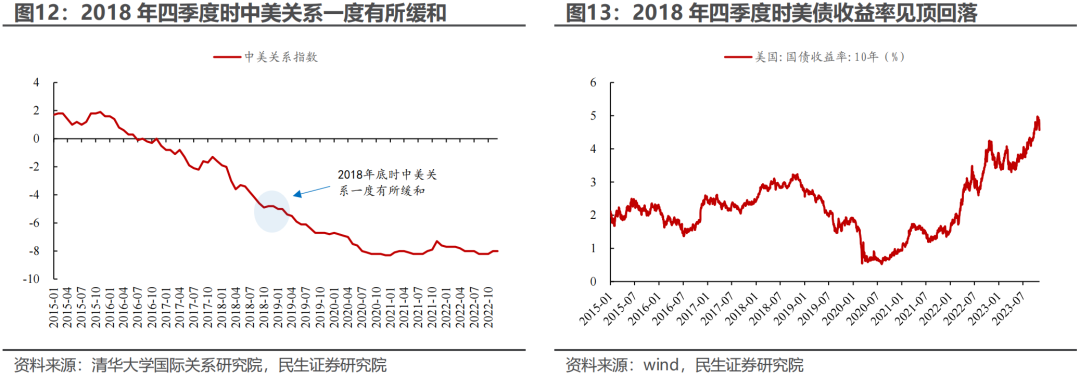 美国衰退交易≠衰退,年末行情切换或是“美丽的误会”