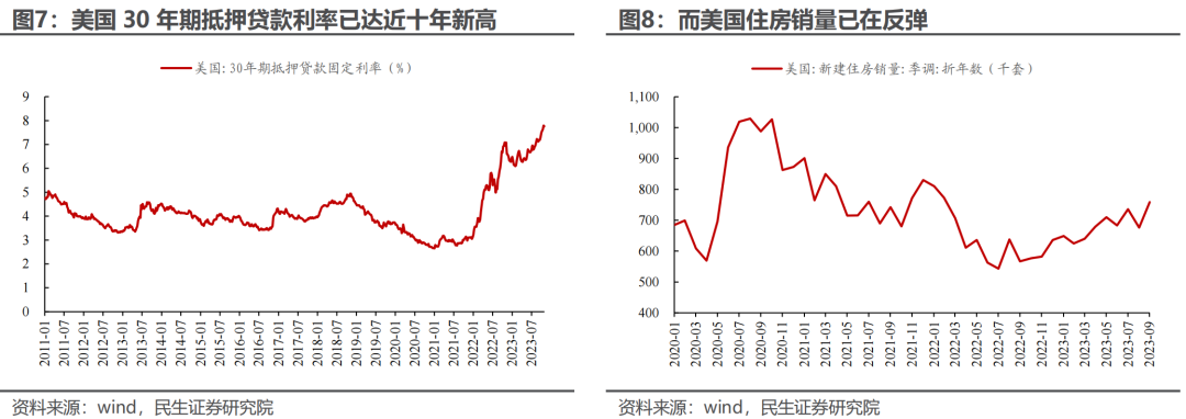 美国衰退交易≠衰退,年末行情切换或是“美丽的误会”
