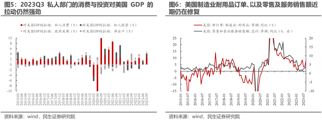 美国衰退交易≠衰退,年末行情切换或是“美丽的误会”