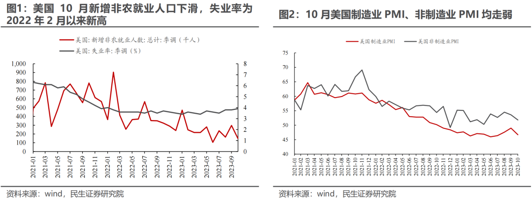 美国衰退交易≠衰退,年末行情切换或是“美丽的误会”