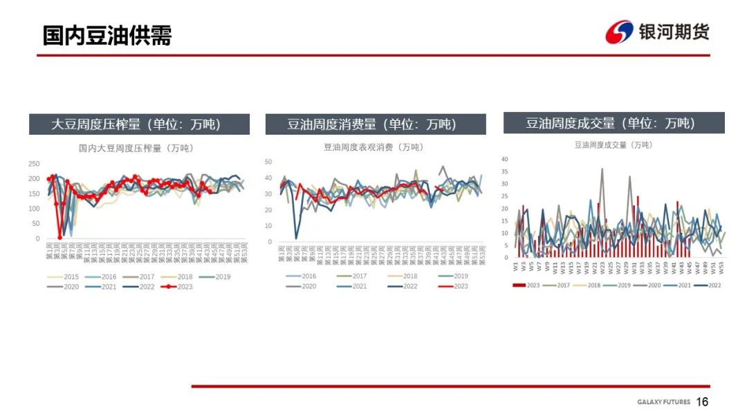 【油脂周报】油脂供应压力仍存，关注下周两大月报