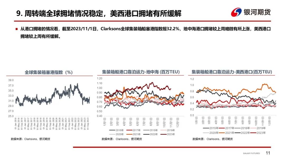 【集运指数周报】SCFIS欧线反弹，关注船司12月提价情况