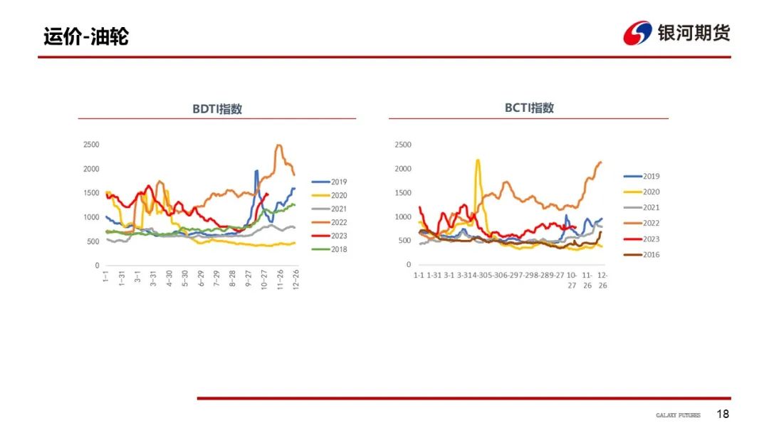 【干散货运&油运周报】干散货运费明显回落，巴西冲突刺激油轮运价持续上行