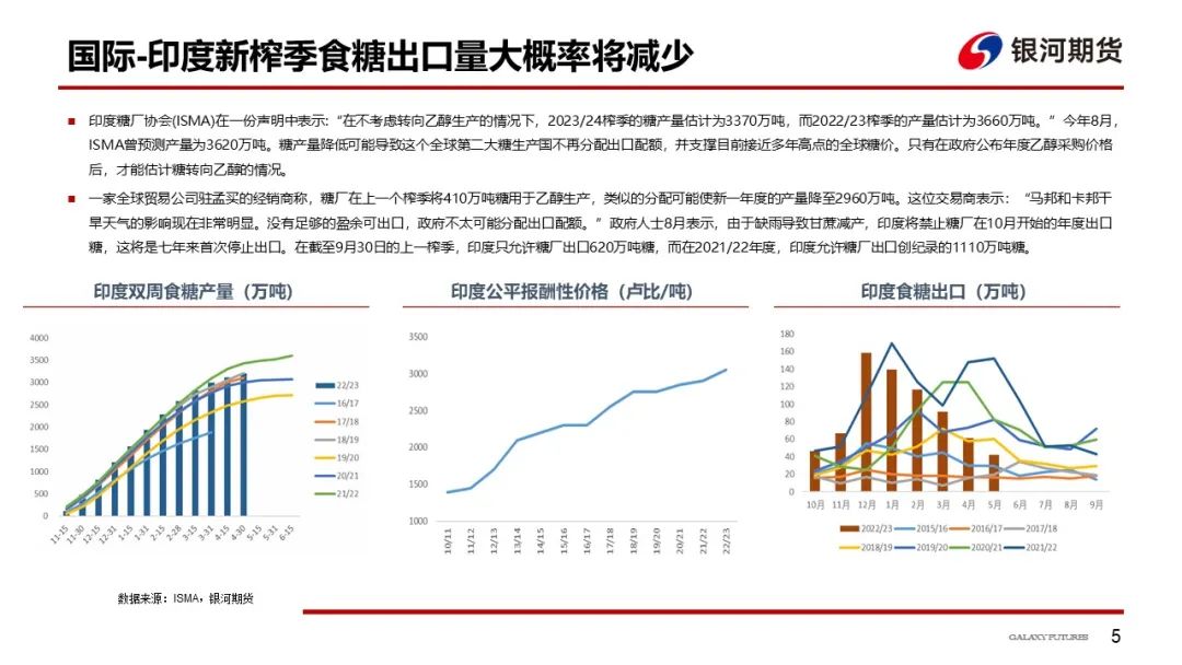 【白糖周报】郑糖短期维持窄幅震荡 中期走势关注新糖定价