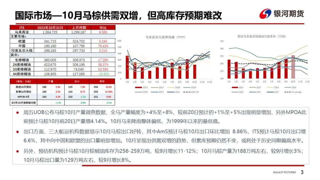 【油脂周报】油脂供应压力仍存，关注下周两大月报