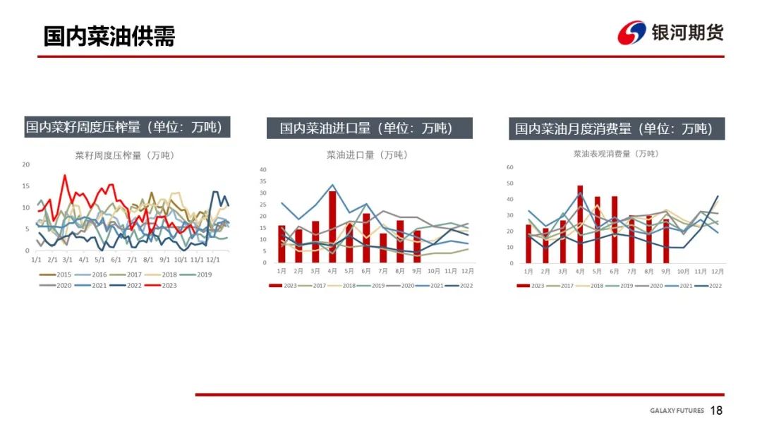 【油脂周报】油脂供应压力仍存，关注下周两大月报