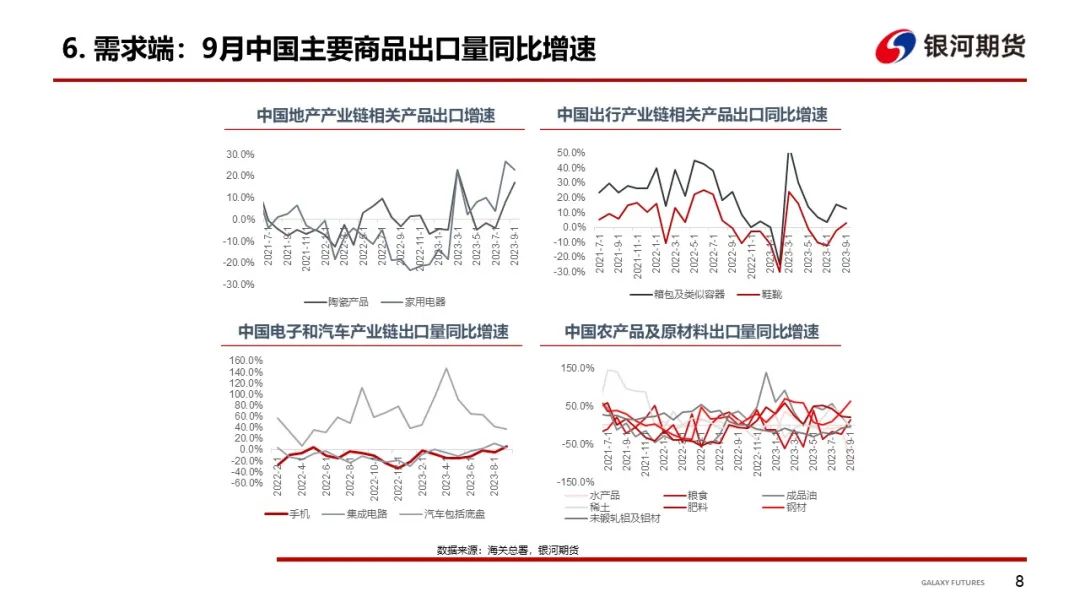 【集运指数周报】SCFIS欧线反弹，关注船司12月提价情况