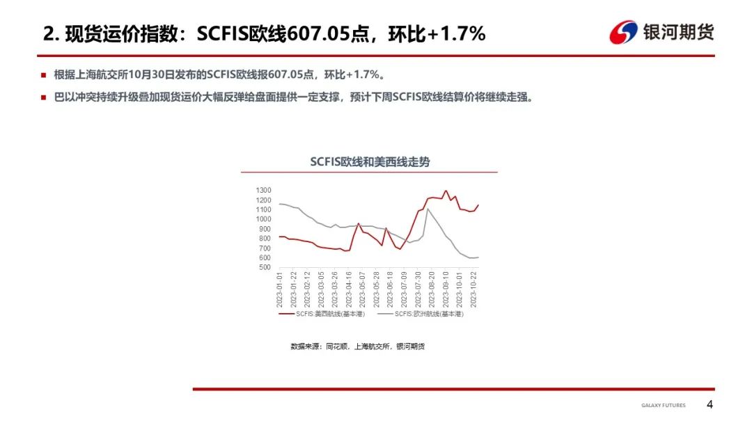【集运指数周报】SCFIS欧线反弹，关注船司12月提价情况