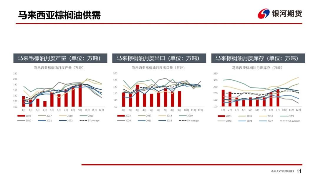 【油脂周报】油脂供应压力仍存，关注下周两大月报