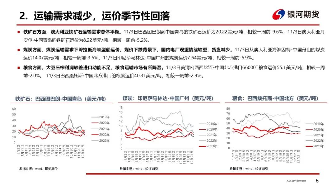 【干散货运&油运周报】干散货运费明显回落，巴西冲突刺激油轮运价持续上行