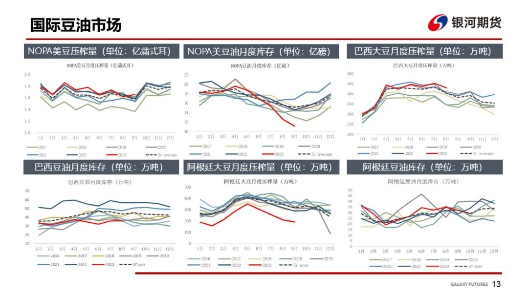 【油脂周报】油脂供应压力仍存，关注下周两大月报