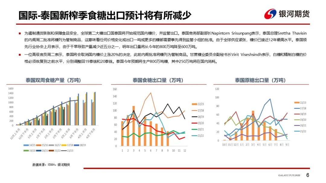 【白糖周报】郑糖短期维持窄幅震荡 中期走势关注新糖定价
