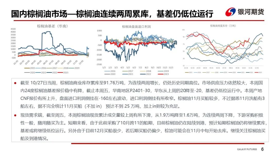 【油脂周报】油脂供应压力仍存，关注下周两大月报