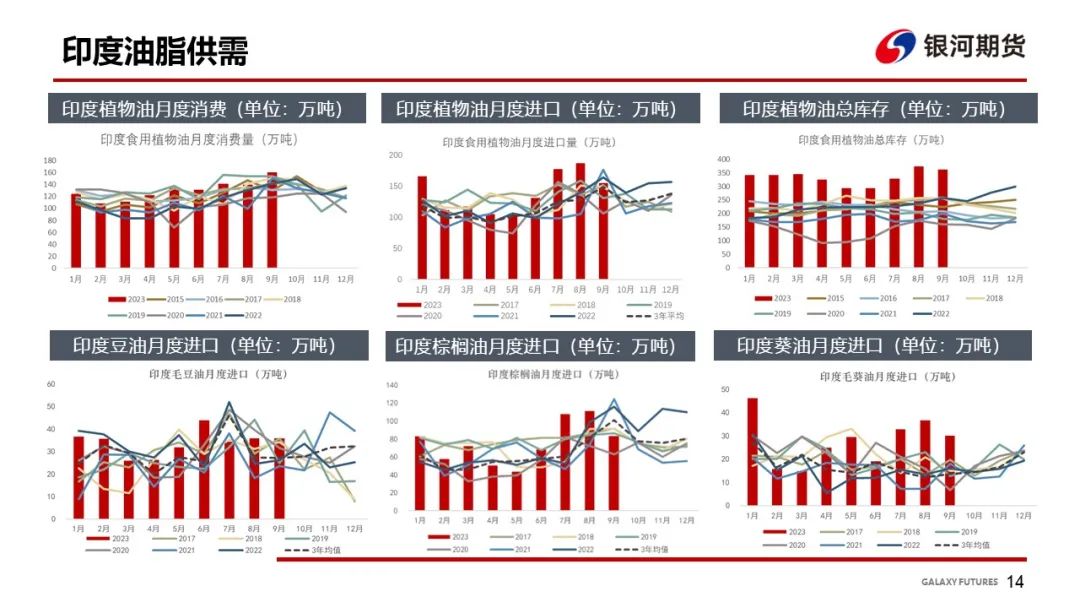 【油脂周报】油脂供应压力仍存，关注下周两大月报
