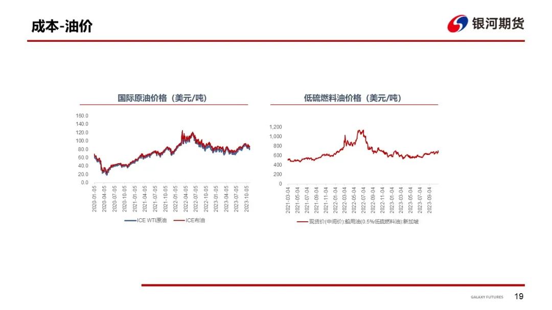 【集运指数周报】SCFIS欧线反弹，关注船司12月提价情况