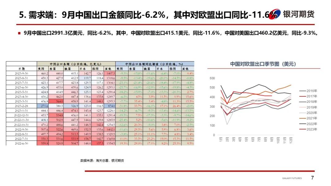 【集运指数周报】SCFIS欧线反弹，关注船司12月提价情况