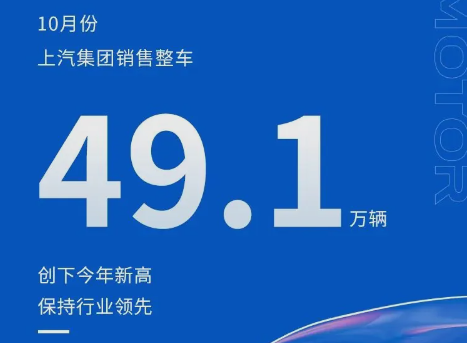 “上汽”上汽集团：2023年10月上汽集团整车销量达到49.1万辆 创下今年新高