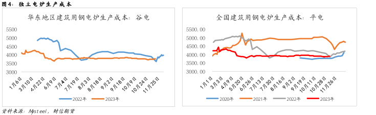 钢材:预期提振VS现实转弱在即,盘面反套格局尚存