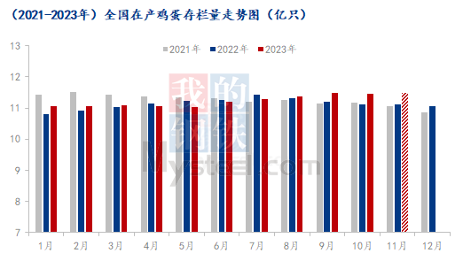 数据来源：钢联数据